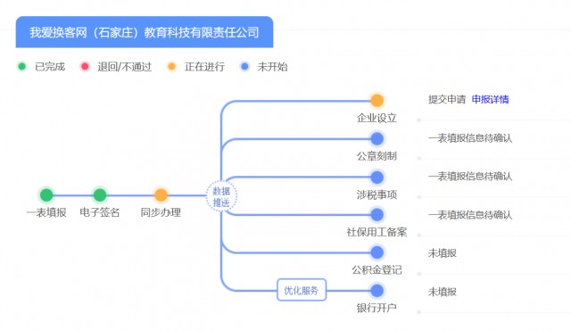 我爱换客网教育科技有限责任公司微信图片_20231029193756.png