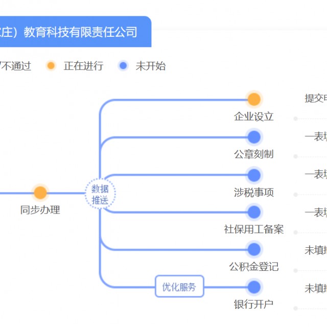 我爱换客网教育科技有限责任公司