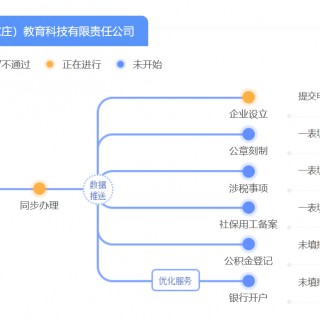 我爱换客网教育科技有限责任公司