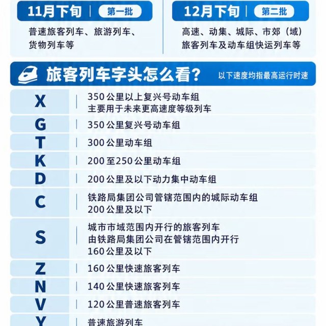 中国列车越来越快了